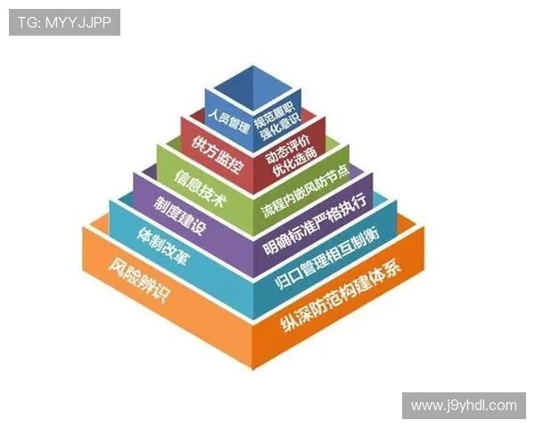 深入了解J99标准对网络游戏开发与运营的影响与实施策略
